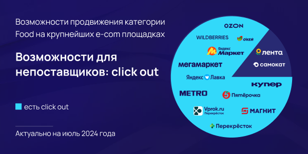 Eshopmedia и билайн adtech проанализировали рекламные возможности e-commerce площадок из категории Food