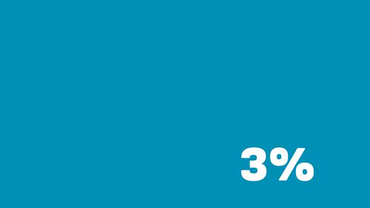 Бизнес может получить льготный кредит под 3%